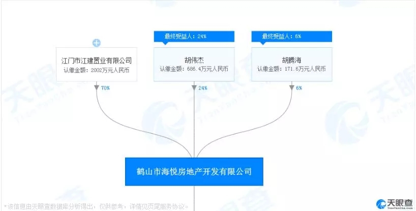 江建置业再下一城！鹤山沙坪78.8亩地协议出让