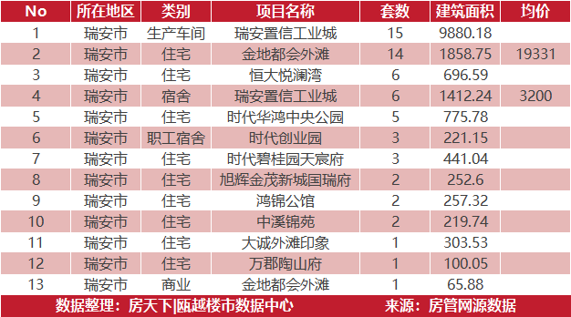 5月7日住宅成交来自鹿岛万象天地