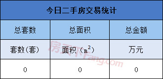 5月3日金华商品房交易26套 二手房交易0套