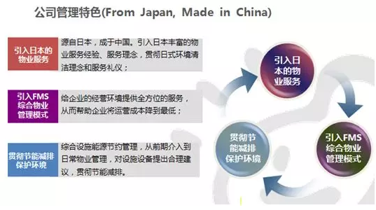 永旺永乐：日式综合物业服务 成就物业品牌企业