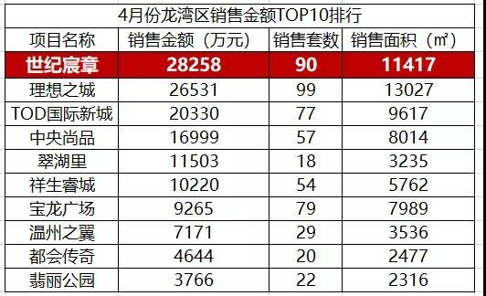 用数据说话，温州“银四”真的火爆吗？