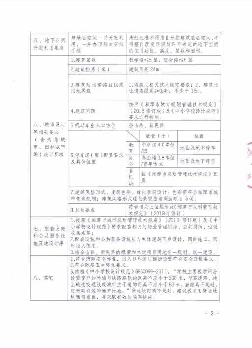 湘潭市国有建设用地使用权网上挂牌出让公告(潭市公土网挂（2019）003号)