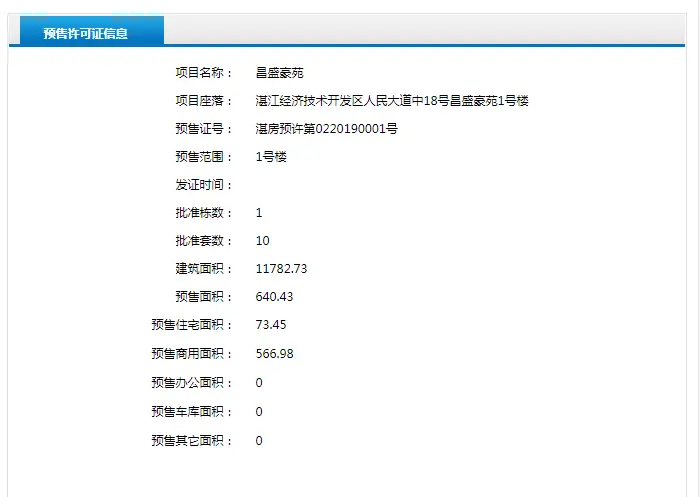 昌盛豪苑1、2、3号楼获得预售证 共推30套房源