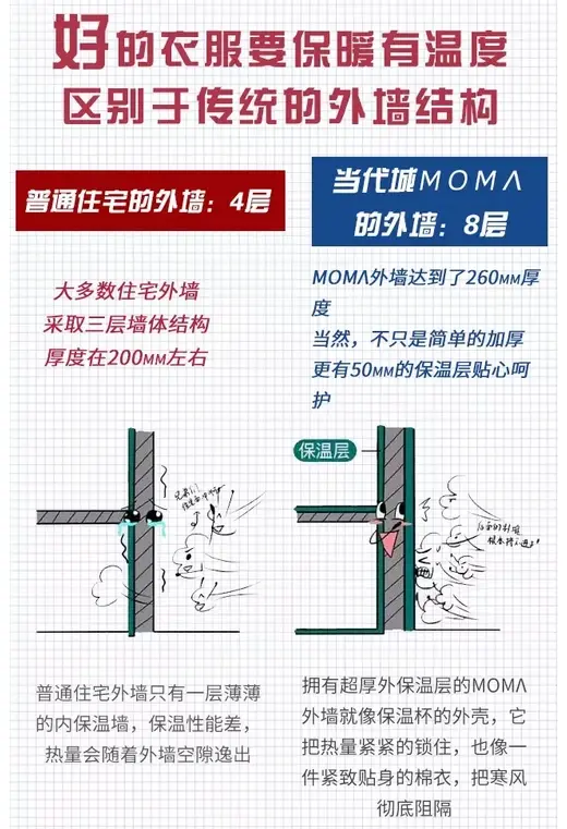 东乡人居范本丨科技系统篇（二）保温隔热系列