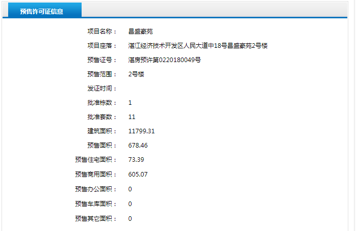 昌盛豪苑1、2、3号楼获得预售证 共推30套房源