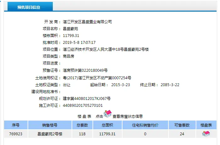 昌盛豪苑1、2、3号楼获得预售证 共推30套房源