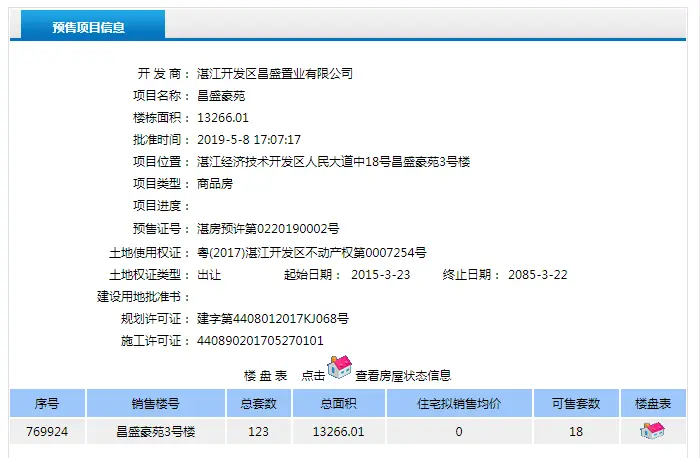 昌盛豪苑1、2、3号楼获得预售证 共推30套房源