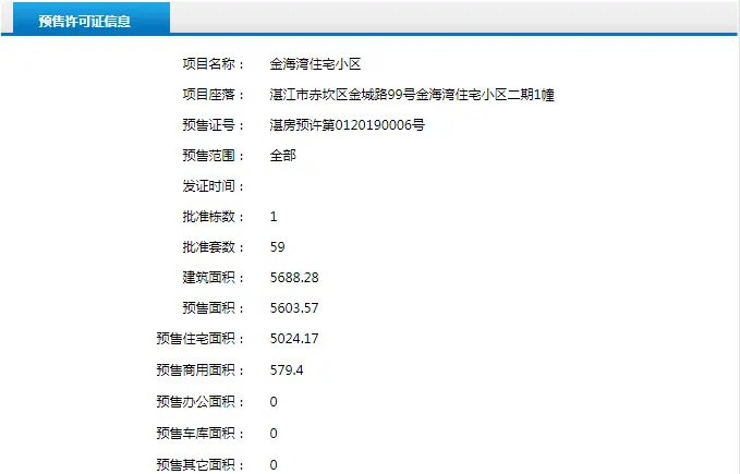 安康金海湾二期1幢获得预售证 共推51套住宅8间商铺