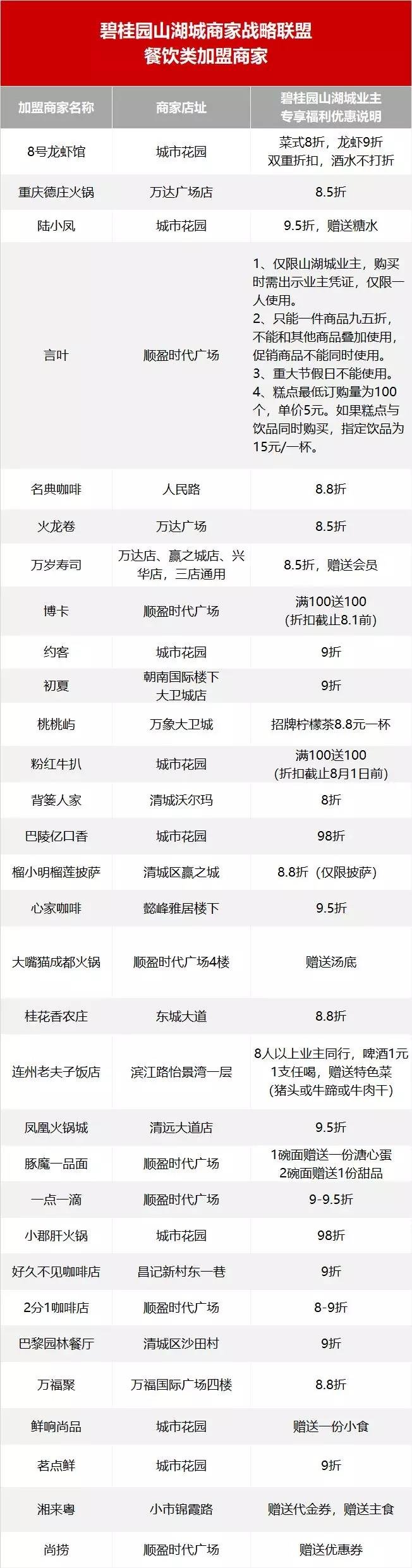 收尾阶段 | 山湖城公立中小学即将面世