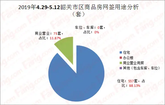 “红五月”伊始 韶关楼市成交再涨 房价走高