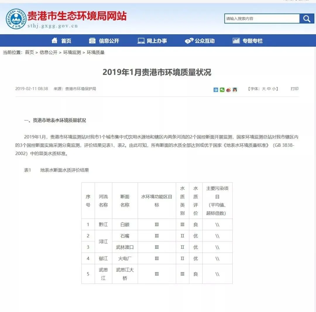 333城市水质大排名，贵港排在前三十位