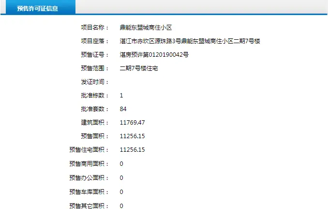 东盟城二期7、8号楼获得预售证 共推168套住宅