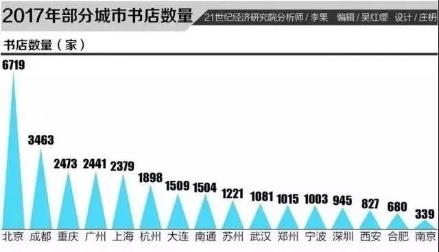 为什么南通之前发展不起来？