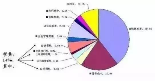 中央华府 ｜为何房价这么高？我们又该如何选房？