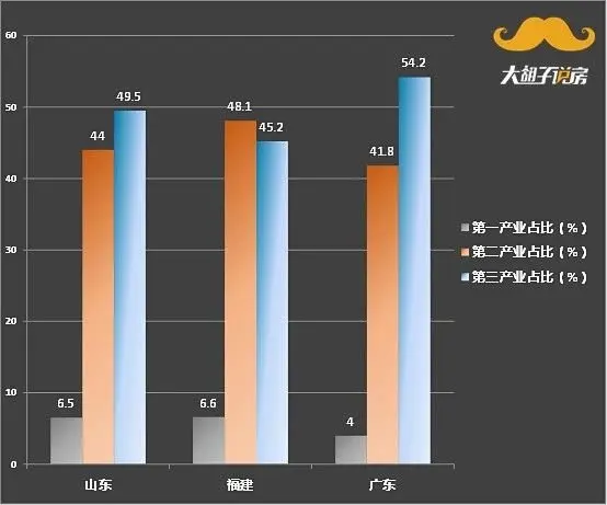 未来你城市的房价涨还是跌？不妨先看看这个数据