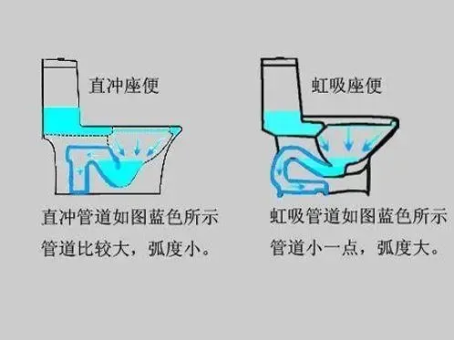 装修房子好的马桶应该从这3点选,漏掉一步,卫生间会越用越臭!