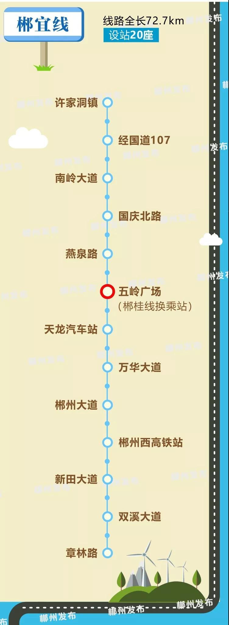 厉害了，大郴州 | 再添轨道交通新成员，看看哪条路线经过你家
