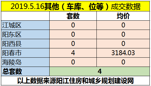 5.16网签成交120套 江城区均价6391.82元/㎡
