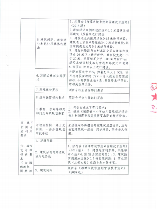 湘潭市自然资源和规划局国有土地使用权挂牌出让成交结果公示(潭市公土网挂（2019）002号)
