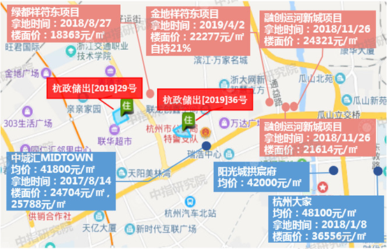 中指研究院：杭州主城区4宗宅地全部封顶+自持 嘉里以68亿竞得城市之星地块