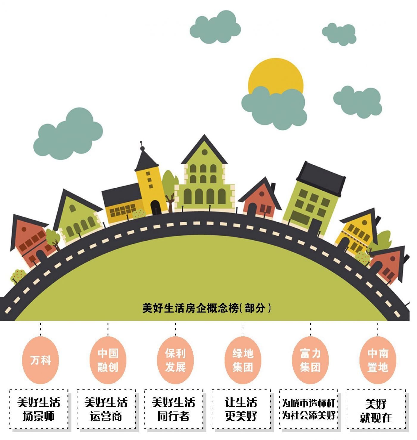 2019中国房企社会责任报告 美好生活：房企客户为先的新通道
