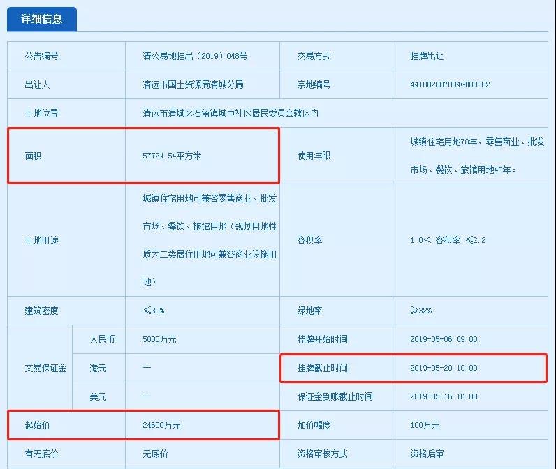 逐鹿石角！3.06亿元！碧桂园51轮竞价拿下一线江景宅地