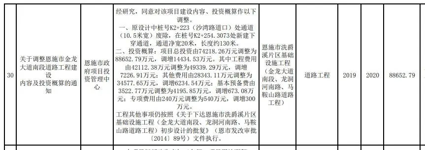 涉及军运会、人行道、凤凰山森林公园...恩施市4月主要建设改造项目一览