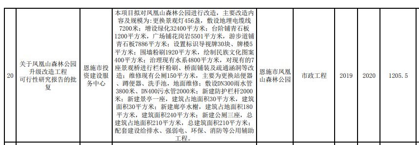 涉及军运会、人行道、凤凰山森林公园...恩施市4月主要建设改造项目一览