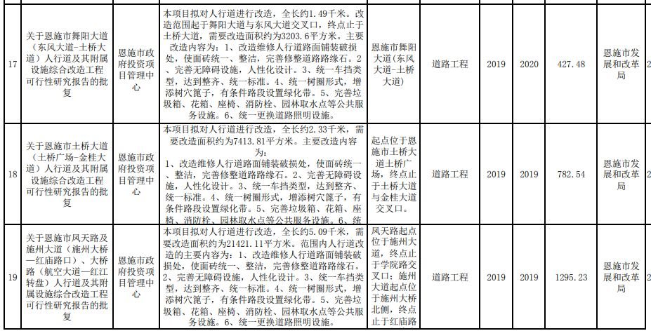 涉及军运会、人行道、凤凰山森林公园...恩施市4月主要建设改造项目一览