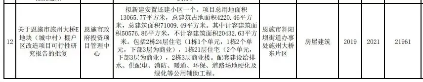 涉及军运会、人行道、凤凰山森林公园...恩施市4月主要建设改造项目一览