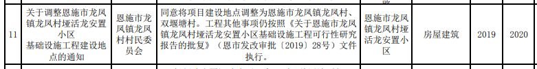 涉及军运会、人行道、凤凰山森林公园...恩施市4月主要建设改造项目一览