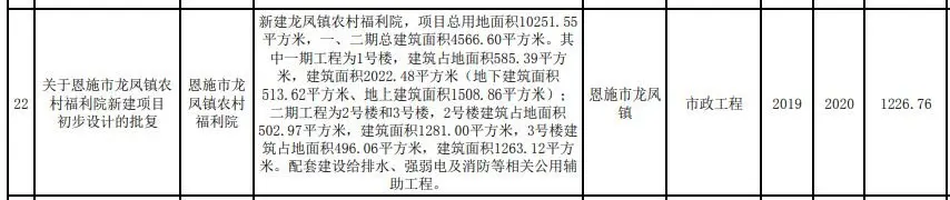 涉及军运会、人行道、凤凰山森林公园...恩施市4月主要建设改造项目一览