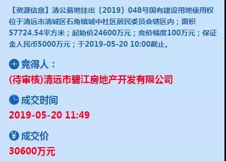 逐鹿石角！3.06亿元！碧桂园51轮竞价拿下一线江景宅地