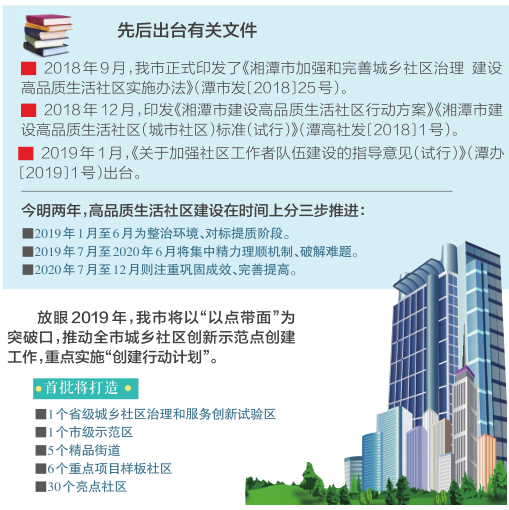 湘潭加强和完善城乡社区治理 让高品质生活社区成为老百姓幸福家园