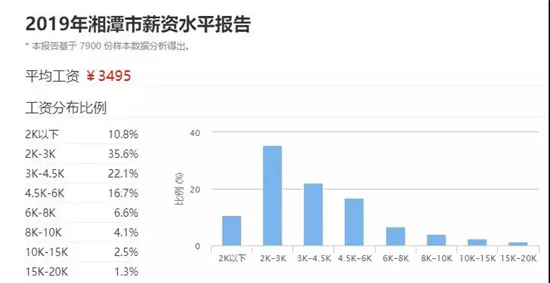 痛心！湘潭人存款现状，不吃不喝10年才能买的起一套房？