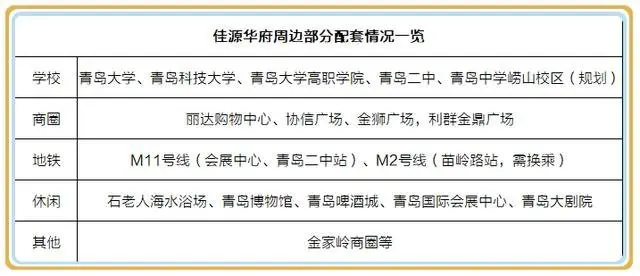 崂山豪宅佳源华府5月底将开 来说说价格