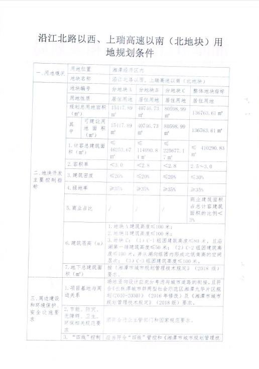 湘潭市国有建设用地使用权网上挂牌出让公告(潭市公土网挂（2019）014号)