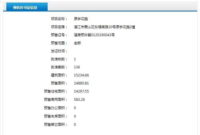 保利·海上大都汇原宇花园1、2号楼获得预售许可证 共推272套住宅