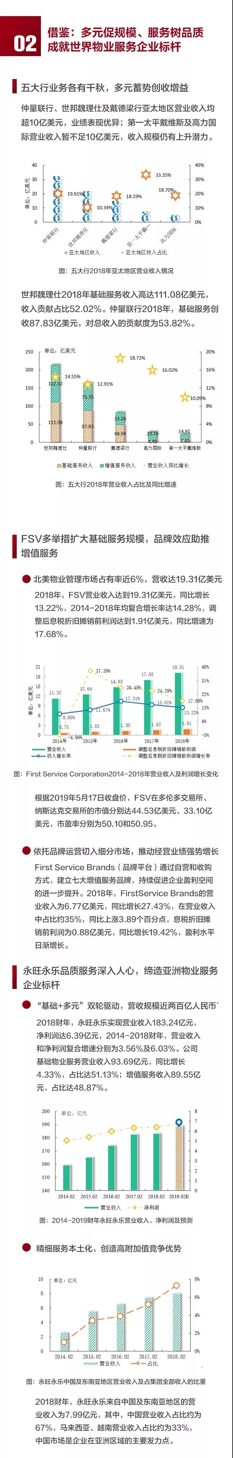 2019中国物业服务百强企业排行榜重磅发布 看看你家物业上榜没?