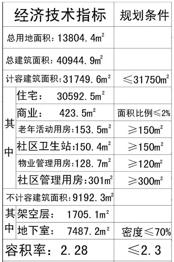 临川区这个棚户区改造安置住房正在招标！