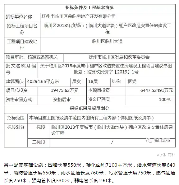 临川区这个棚户区改造安置住房正在招标！