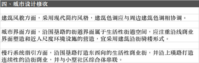 龙湾永中一地块规划将修改 打造连续性沿街商业！