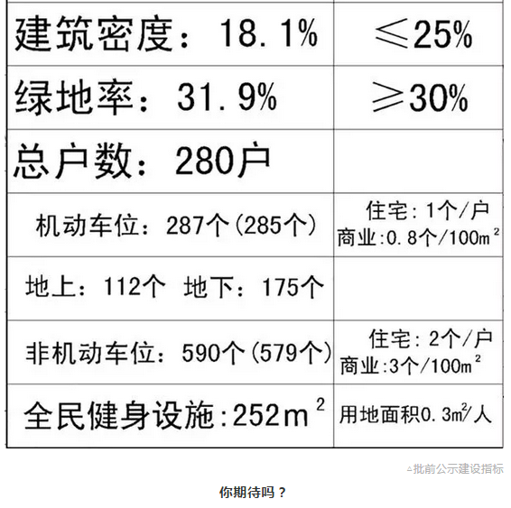 临川区这个棚户区改造安置住房正在招标！