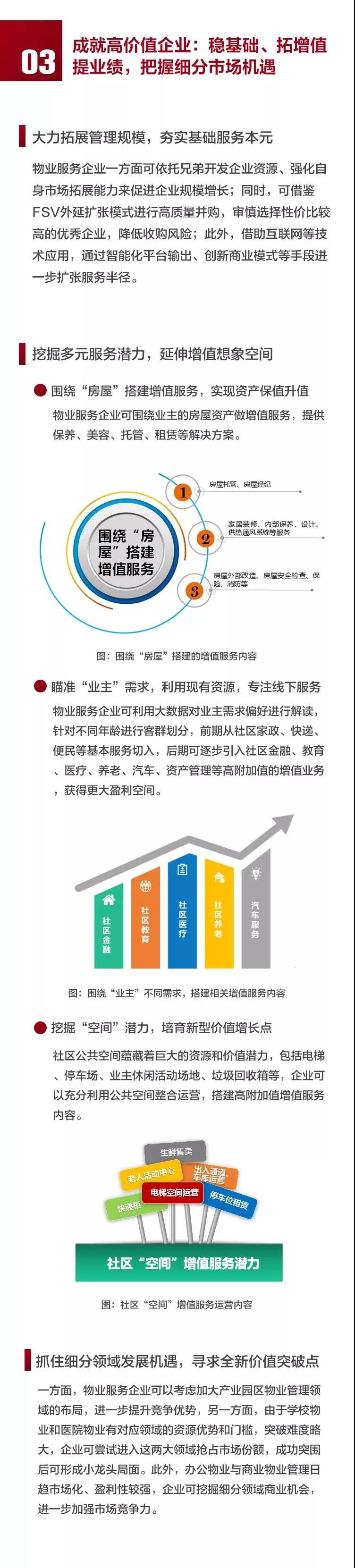 2019中国物业服务百强企业排行榜重磅发布 看看你家物业上榜没?