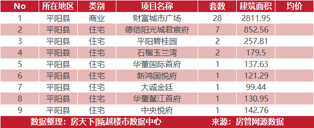 5月26日住宅成交来自海滨御景苑