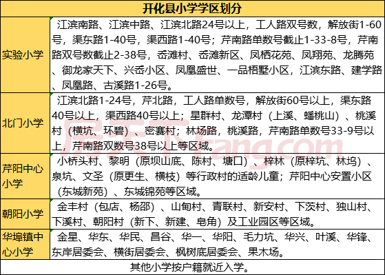 收藏了！2019年衢州6县(市、区)学区划分大全