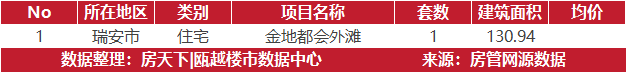 5月26日住宅成交来自海滨御景苑