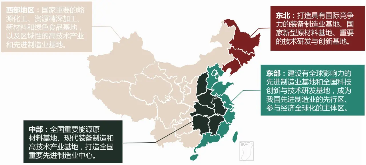 2019中国产业新城运营商评价研究报告