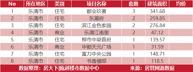 5月26日住宅成交来自海滨御景苑