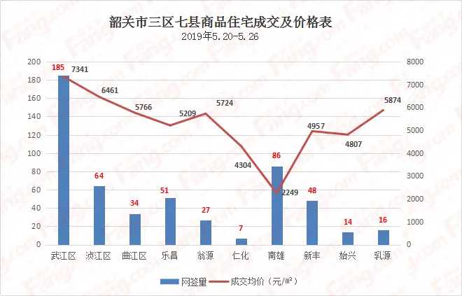 上周三区七县网签出炉 竟有单价低至2字头！？